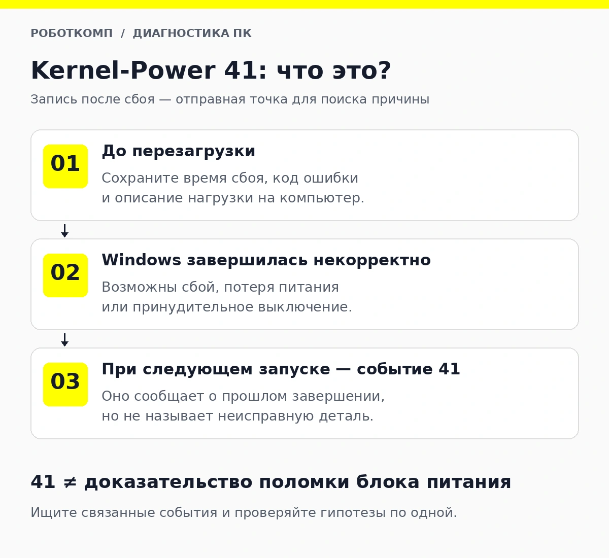 Схема появления события Kernel-Power 41 при следующем запуске после некорректного завершения работы Windows