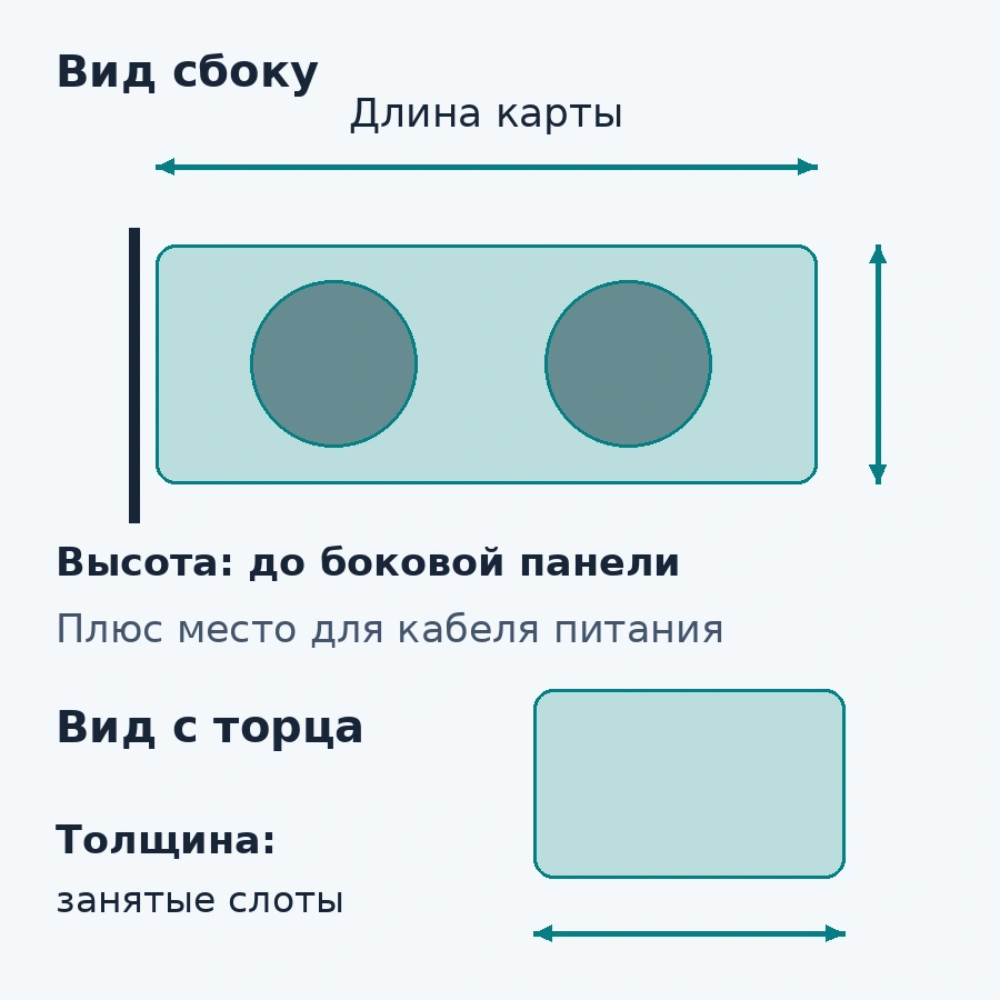 Схематичная проверка длины, высоты и толщины видеокарты с учётом места для кабеля питания