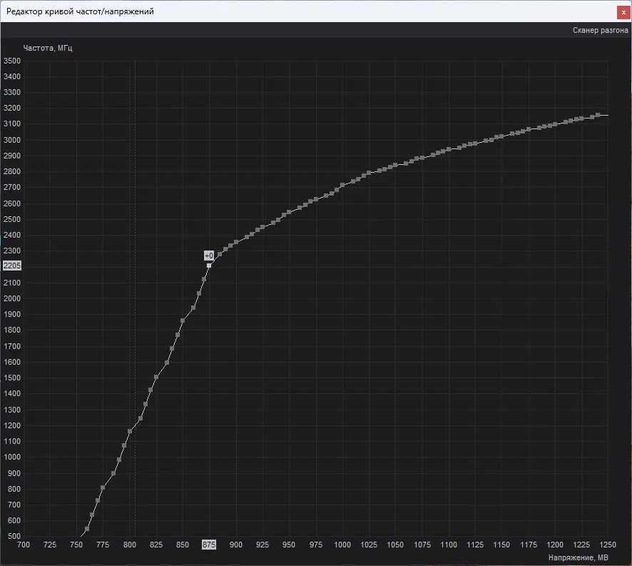 Curve Editor в MSI Afterburner