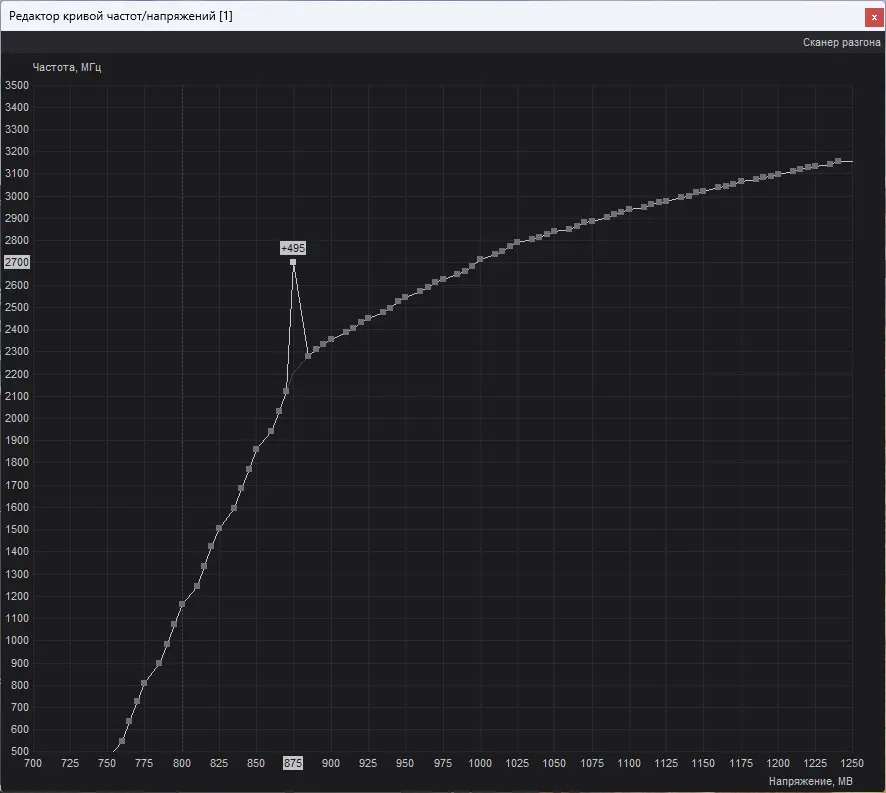 Curve Editor в MSI Afterburner