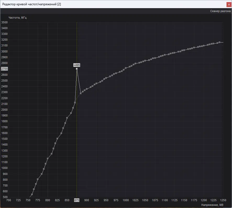 Curve Editor в MSI Afterburner