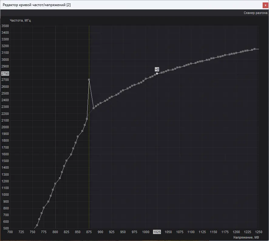 Curve Editor в MSI Afterburner