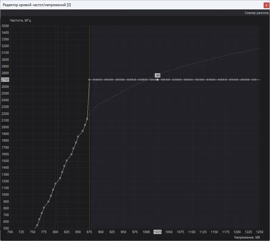 Curve Editor в MSI Afterburner