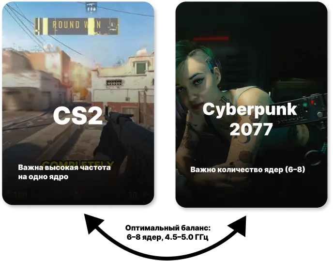 Что важнее: частота или количество ядер?