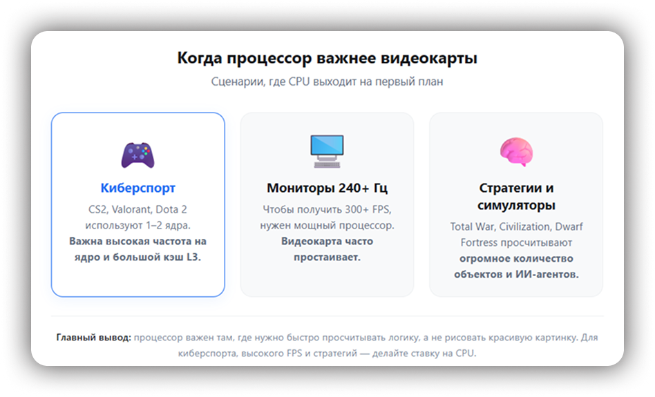 Cyberpunk 2077, Alan Wake 2, Starfield, Hogwarts Legacy, Baldur's Gate 3