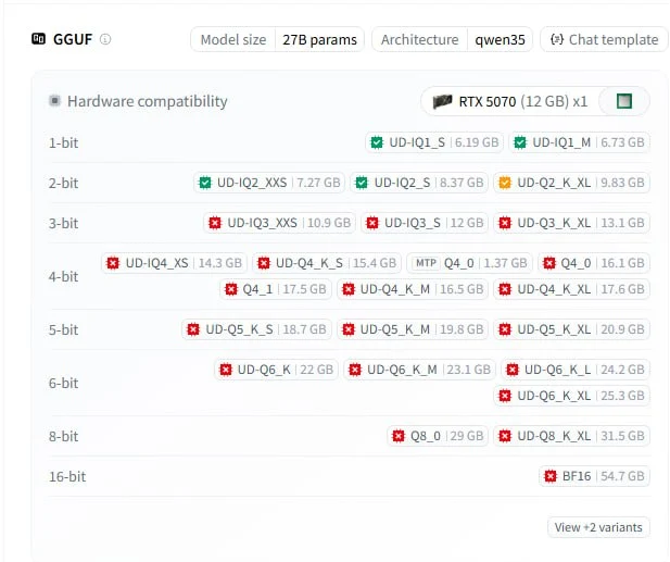 Список файлов разных квантований одной модели в формате GGUF