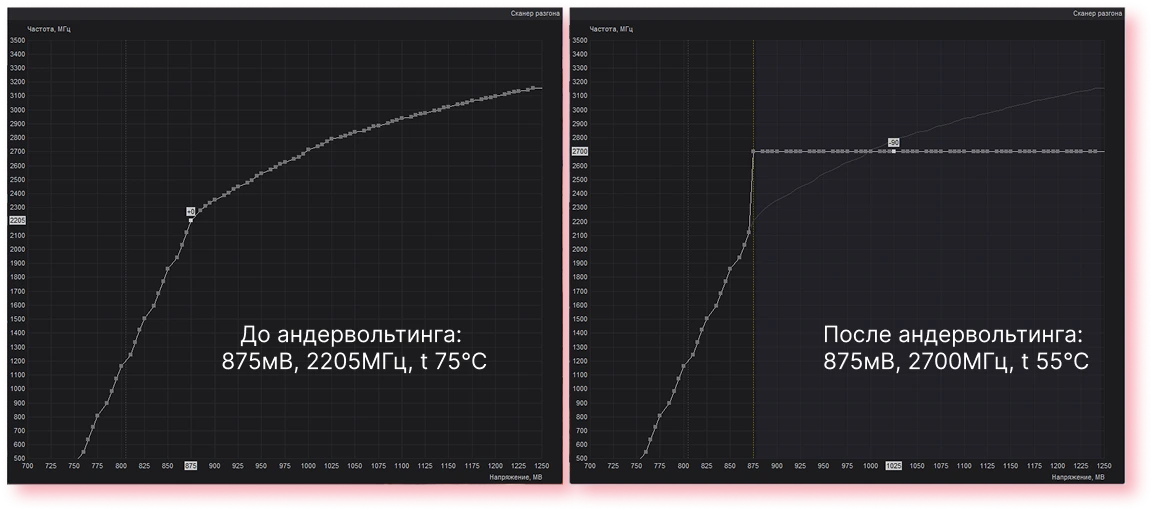Схема андервольтинга видеокарты